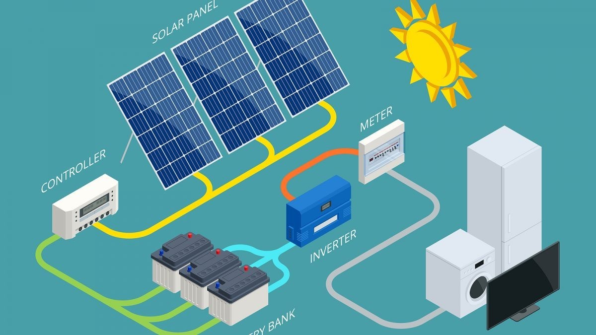 On-Grid Solar Systems